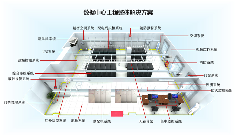 數(shù)據(jù)中心防雷檢測及施工要點